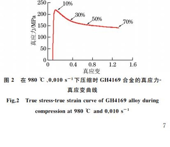 圖２ 在９８０ ℃、０．０１０s－１下壓縮時(shí)GH４１６９合金的真應(yīng)力Ｇ真應(yīng)變曲線(xiàn)