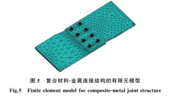 圖５ 復(fù)合材料Ｇ金屬連接結(jié)構(gòu)的有限元模型