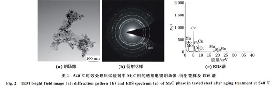 圖２ ５４０ ℃時效處理后試驗(yàn)鋼中 M２C相的透射電鏡明場像、衍射花樣及 EDS譜