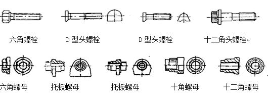 緊固件結(jié)構(gòu)特點(diǎn)
