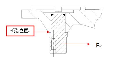 圖11-223 故障軸斷裂位置、受力情況位置示意圖