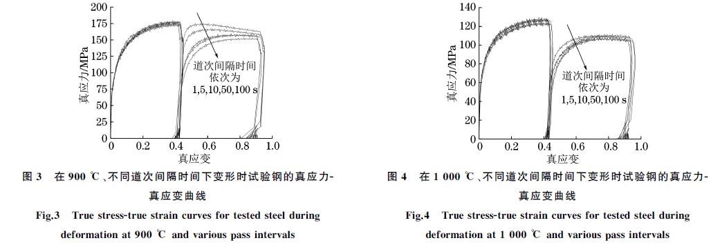 在９００ ℃、不同道次間隔時(shí)間下變形時(shí)試驗(yàn)鋼的真應(yīng)力Ｇ