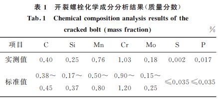 開裂螺栓化學成分分析結果(質量分數(shù))