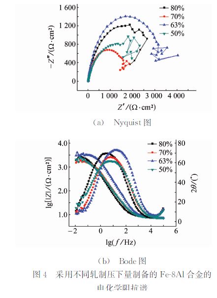 Ｆｅ８Ａｌ合金