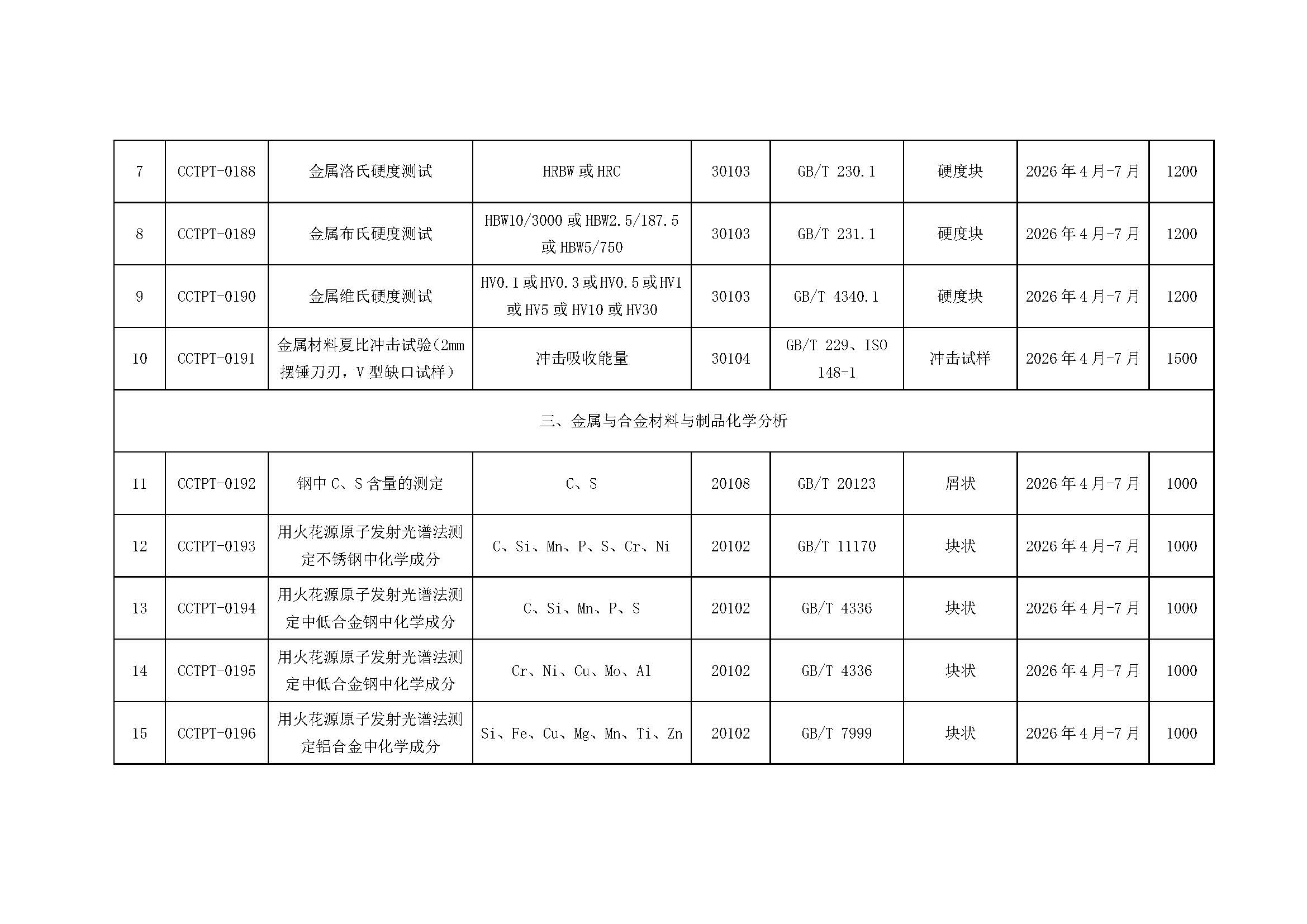 【國檢檢測】2026年度能力驗(yàn)證計(jì)劃發(fā)布（微信、官網(wǎng)）_頁面_3