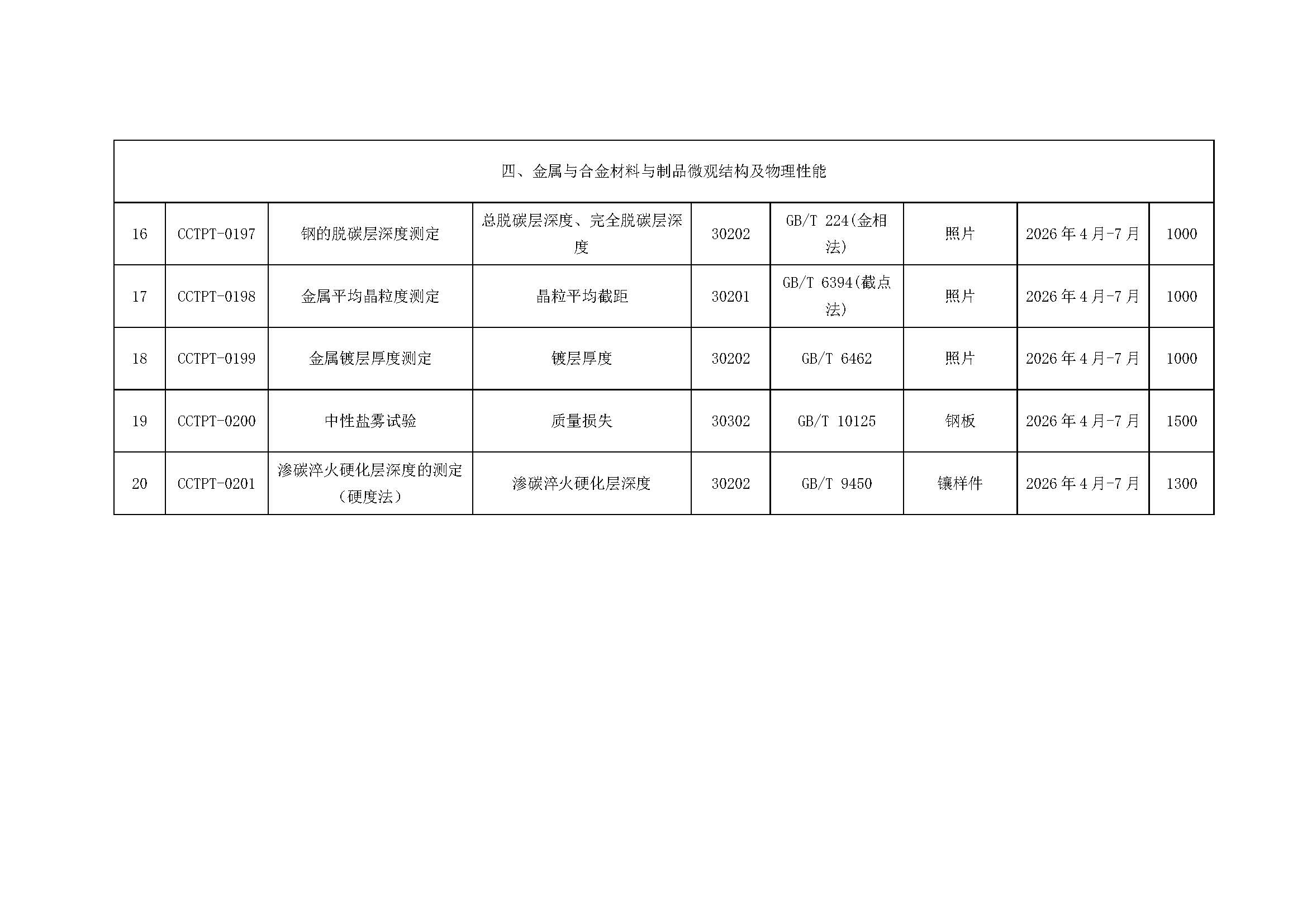 【國檢檢測】2026年度能力驗(yàn)證計(jì)劃發(fā)布（微信、官網(wǎng)）_頁面_4
